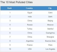 Source - ecoexperts